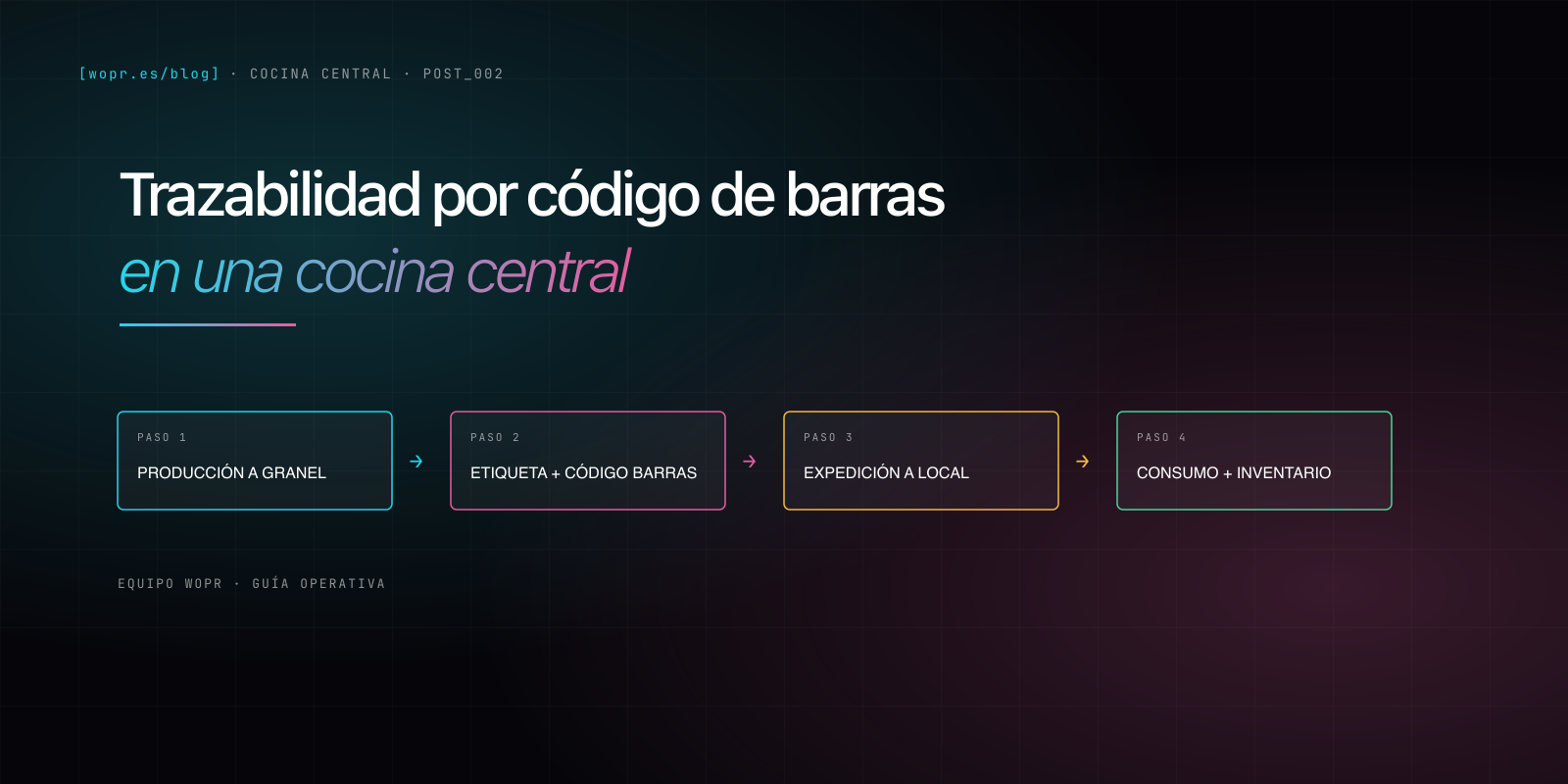 Diagrama de flujo en cuatro pasos: producción a granel, etiquetado con código de barras, expedición a local, inventario al consumir, en paleta cian-magenta WOPR