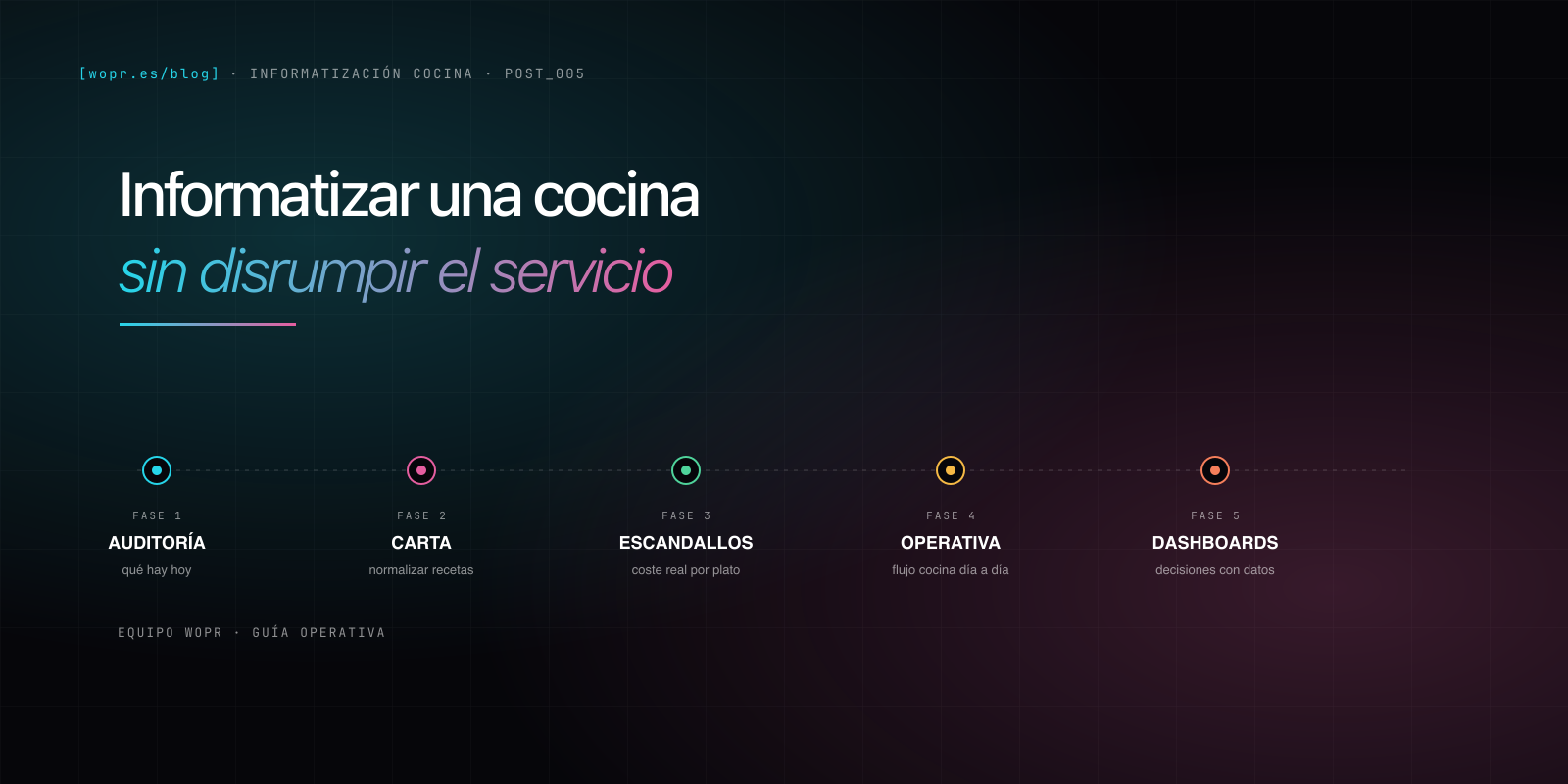 Timeline horizontal de cinco fases para informatizar una cocina: auditoría, carta, escandallos, operativa y dashboards, en paleta cian-magenta WOPR