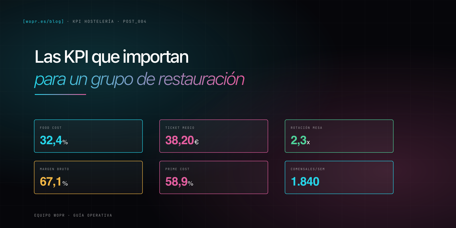 Grid de seis KPI tiles en paleta cian-magenta WOPR mostrando food cost, ticket medio, rotación de mesa, margen bruto, prime cost y comensales por semana